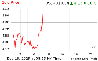 قیمت انس طلا