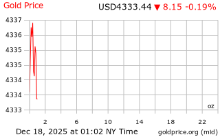 قیمت انس طلا