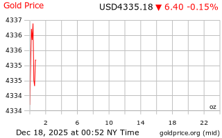 قیمت انس طلا
