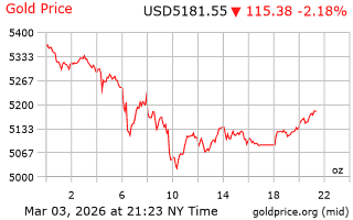 قیمت انس طلا
