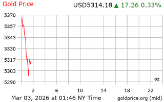 قیمت انس طلا