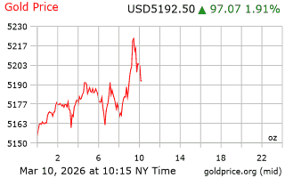 قیمت انس طلا