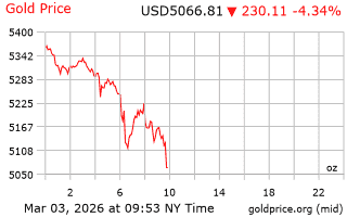 قیمت انس طلا