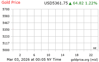قیمت انس طلا