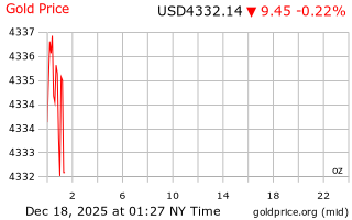 قیمت انس طلا