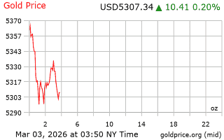 قیمت انس طلا