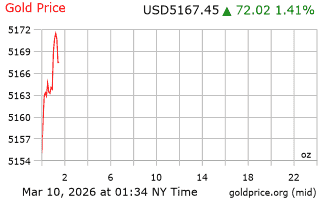 قیمت انس طلا