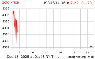 قیمت انس طلا