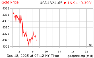 قیمت انس طلا