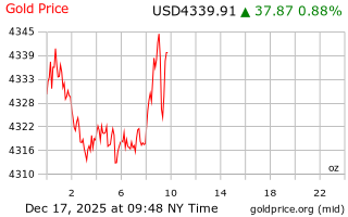 قیمت انس طلا