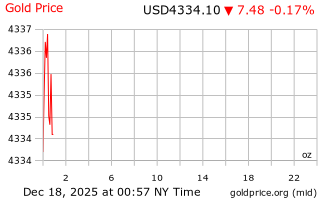 قیمت انس طلا