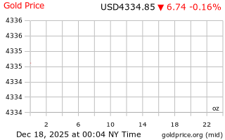 قیمت انس طلا