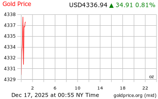 قیمت انس طلا