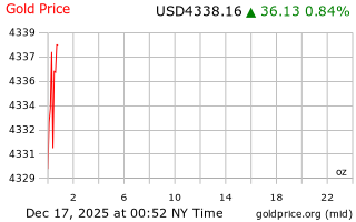 قیمت انس طلا