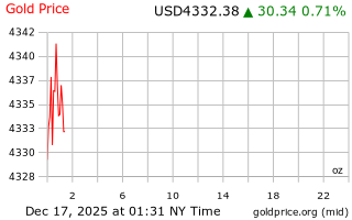 قیمت انس طلا