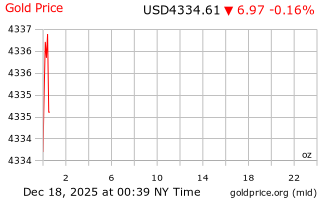 قیمت انس طلا