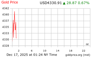 قیمت انس طلا