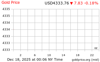 قیمت انس طلا