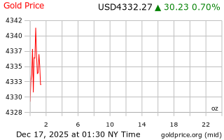 قیمت انس طلا