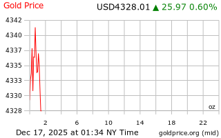 قیمت انس طلا