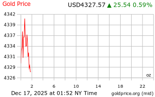 قیمت انس طلا