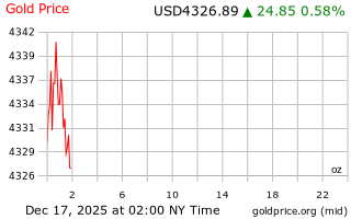 قیمت انس طلا