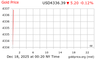 قیمت انس طلا