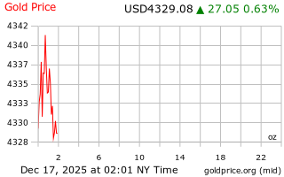 قیمت انس طلا