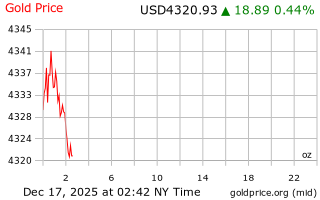 قیمت انس طلا