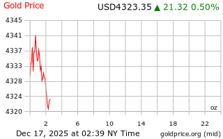 قیمت انس طلا