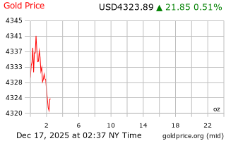 قیمت انس طلا