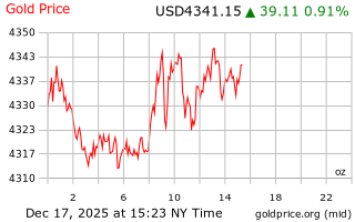 قیمت انس طلا