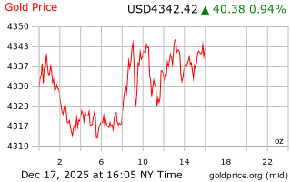 قیمت انس طلا