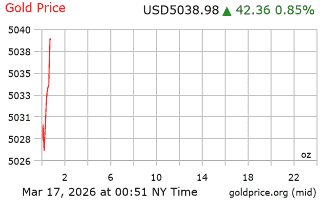 قیمت انس طلا