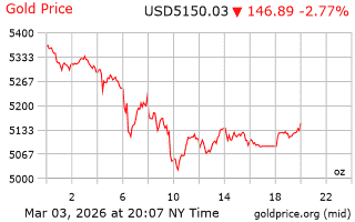 قیمت انس طلا