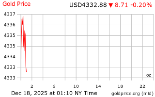 قیمت انس طلا