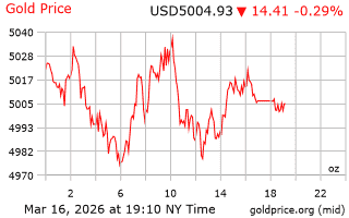 قیمت انس طلا