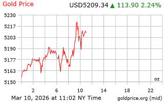 قیمت انس طلا