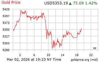 قیمت انس طلا