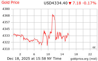 قیمت انس طلا