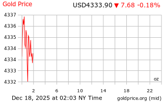 قیمت انس طلا