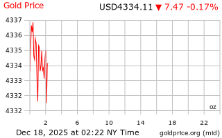 قیمت انس طلا