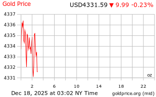 قیمت انس طلا