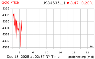 قیمت انس طلا