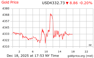 قیمت انس طلا