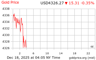 قیمت انس طلا