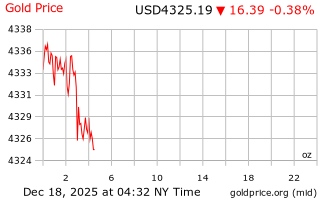 قیمت انس طلا