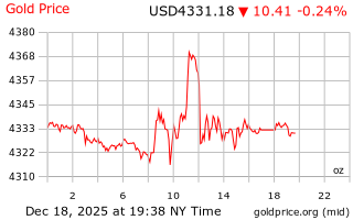 قیمت انس طلا