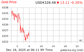 قیمت انس طلا