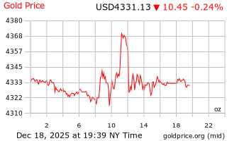 قیمت انس طلا